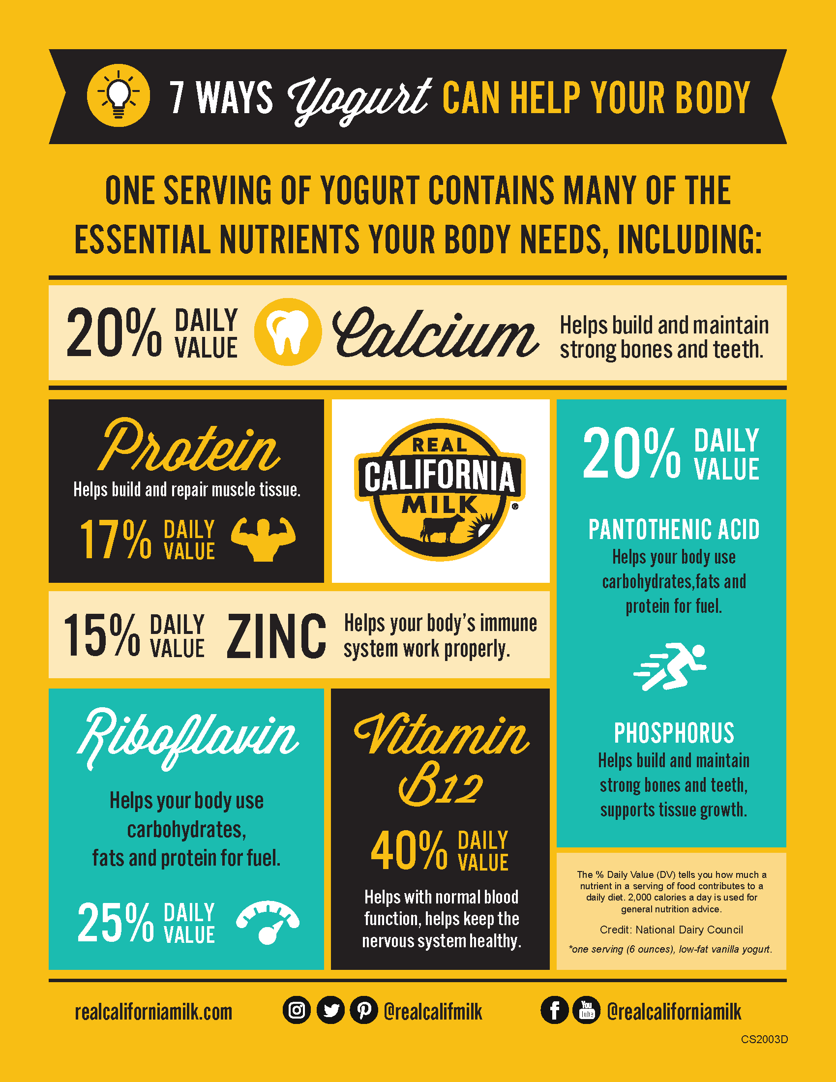 7 Ways Yogurt Can Help Your Body