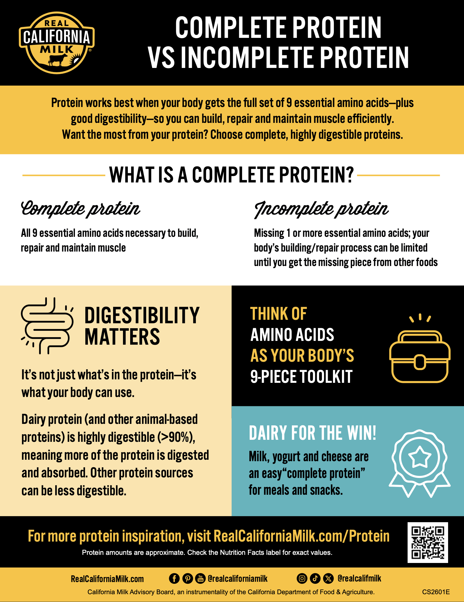 Complete Protein vs Incomplete Protein-English | The California Dairy ...